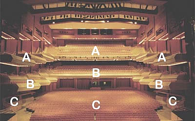 Thunder Bay Community Auditorium Seating Chart